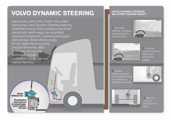 Volvo Dynamic Steering 2