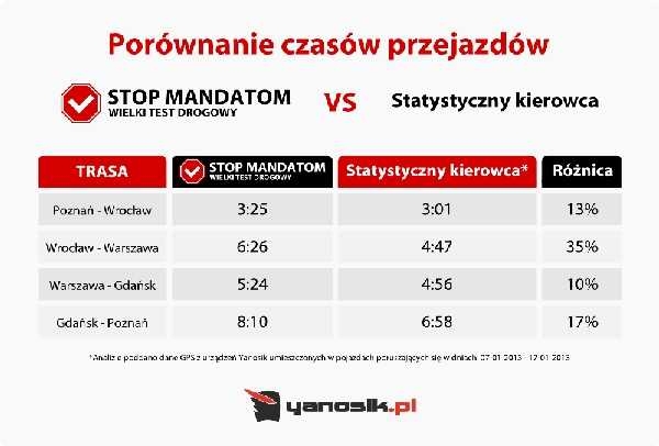 Polska - kraj piratów drogowych?
