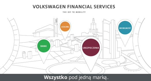 Volkswagen Financial Services: nowe usługi finansowe na polskim rynku