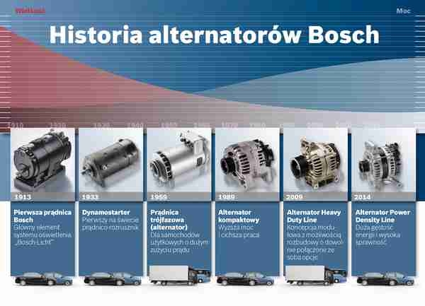 100 lat alternatorów Bosch