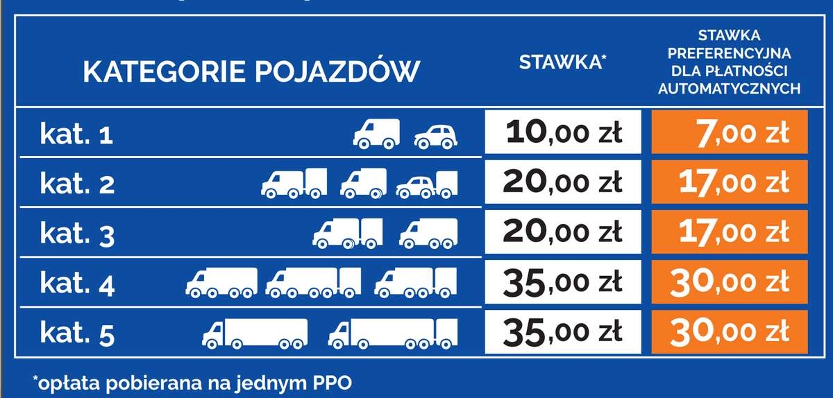 A4 Katowice-Kraków opłaty